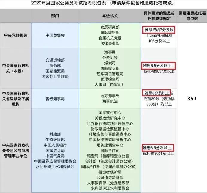 考研英语 vs 雅思，究竟有何不同？考完研再考雅思，会不会更有帮助？