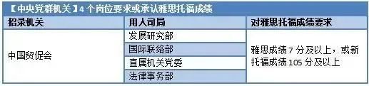 考研英语 vs 雅思，究竟有何不同？考完研再考雅思，会不会更有帮助？