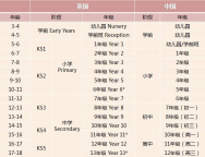 IGCSE数学难吗？IGCSE数学应该怎么学？