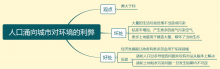 雅思大作文7分范文及解析：人口涌向城市对环境的利弊