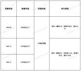 2022-2023年度AMC美国数学竞赛报名时间及考试内容