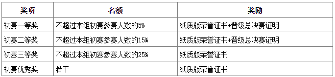 2022年第五届华教杯全国大学生数学竞赛