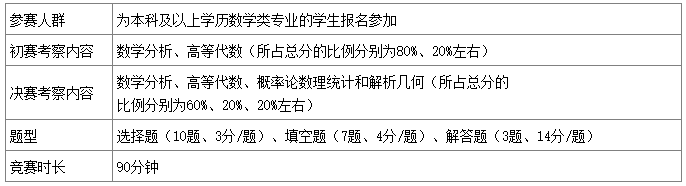 2022年第五届华教杯全国大学生数学竞赛
