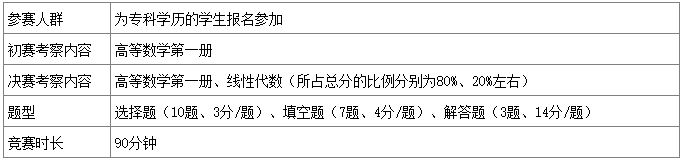2022年第五届华教杯全国大学生数学竞赛