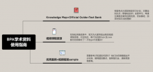 BPA商业全能挑战赛备战攻略2.0