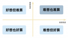 AMC数学竞赛上分硬核技巧