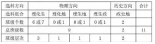 高一学生如何选科？附科学选科指导模型
