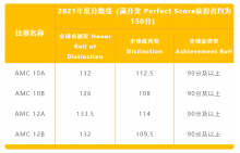 2021 AMC10/12 成绩公布！晋级AIME分数线具体分数来了