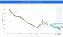 美国格林内尔学院发布2026届早申录取结果