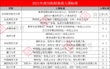 哪些学生不适合报考强基计划！