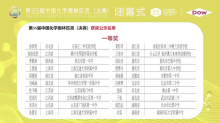 第35届化学竞赛（决赛）获奖名单公布：金银牌数量再度扩容30人！