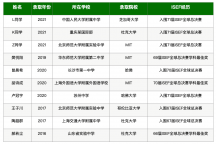 ISEF国际科学与工程大奖赛备赛报名倒计时