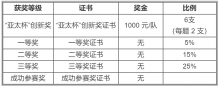 2021APMCM亚太地区大学生数学建模竞赛参赛规则