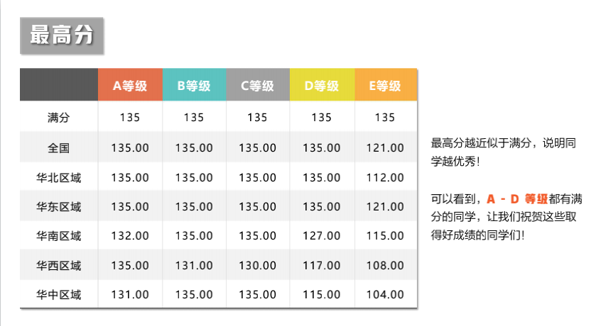 【竞赛捷报】2021澳大利亚AMC全国成绩报告发布！87人获得全球满分大奖！