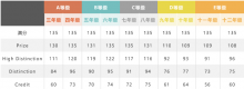 2021澳大利亚AMC全国成绩报告发布！87人获得全球满分大奖！