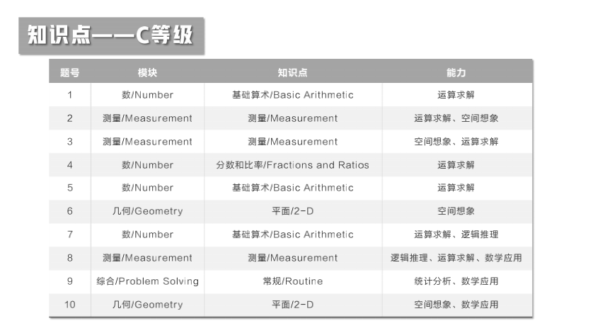 【竞赛捷报】2021澳大利亚AMC全国成绩报告发布！87人获得全球满分大奖！