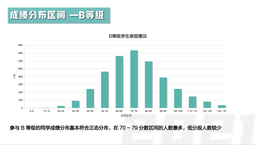 【竞赛捷报】2021澳大利亚AMC全国成绩报告发布！87人获得全球满分大奖！