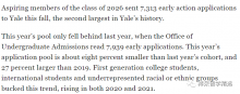 2021-2022年早申请哪些TOP20大学是“大热校”？