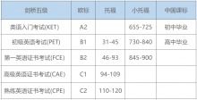 iESOL和托福家族考试选哪个？