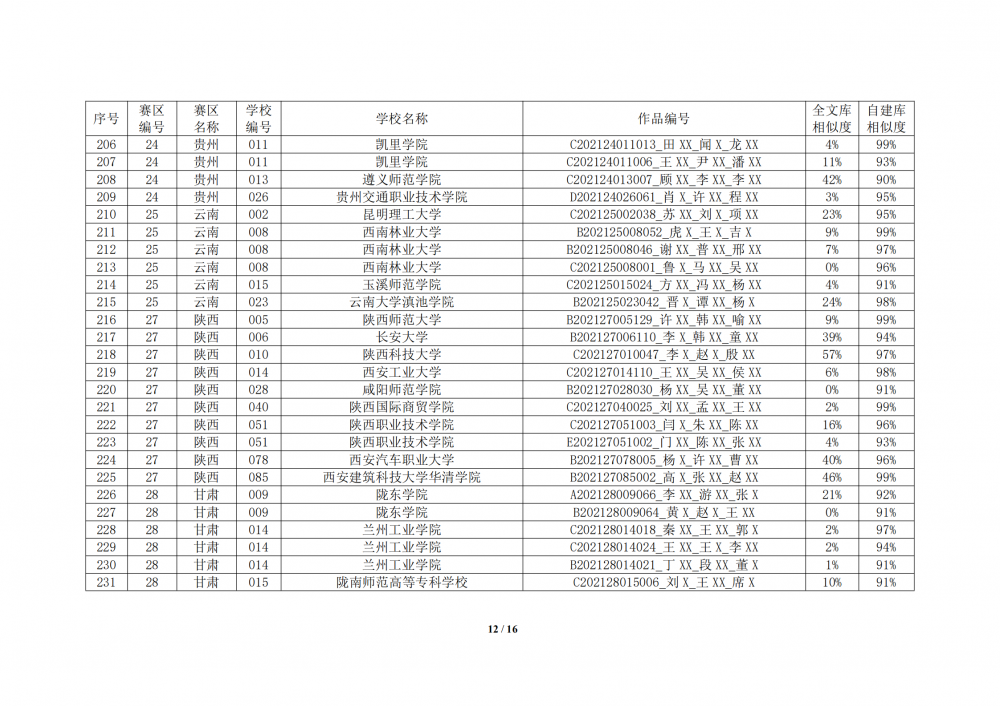 关于2021年全国大学生数学建模竞赛中部分参赛论文相似度较高的通报