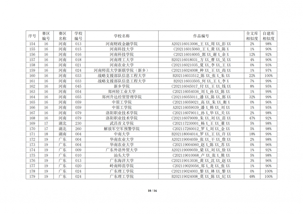 关于2021年全国大学生数学建模竞赛中部分参赛论文相似度较高的通报