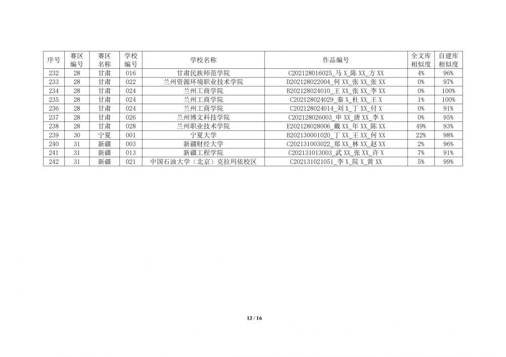 关于2021年全国大学生数学建模竞赛中部分参赛论文相似度较高的通报