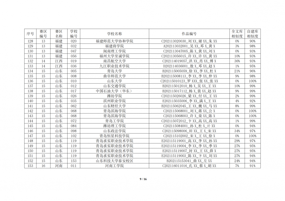 关于2021年全国大学生数学建模竞赛中部分参赛论文相似度较高的通报