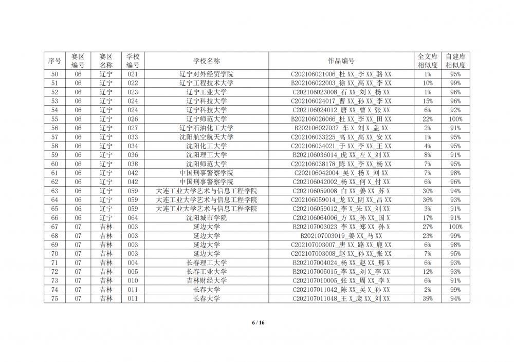 关于2021年全国大学生数学建模竞赛中部分参赛论文相似度较高的通报