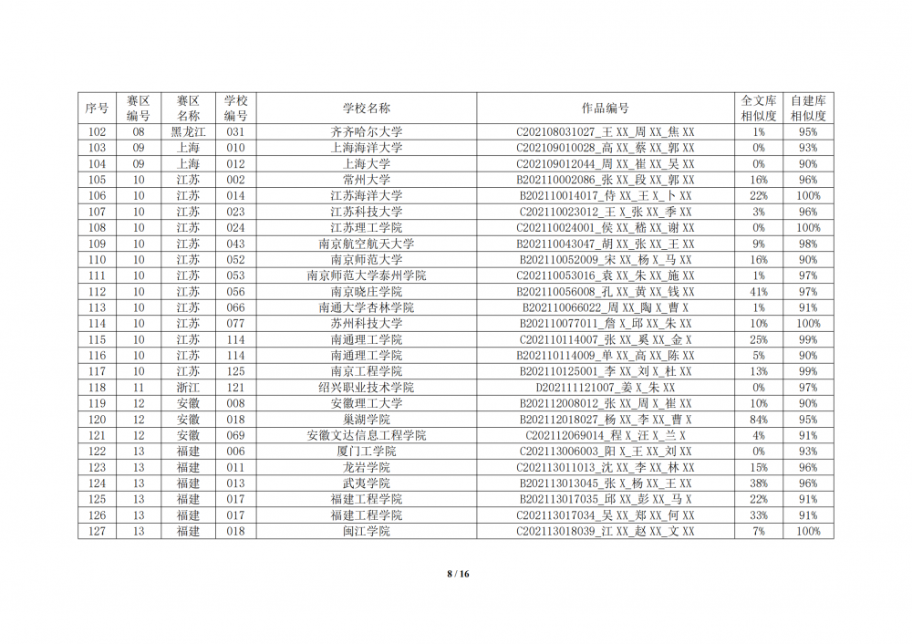关于2021年全国大学生数学建模竞赛中部分参赛论文相似度较高的通报