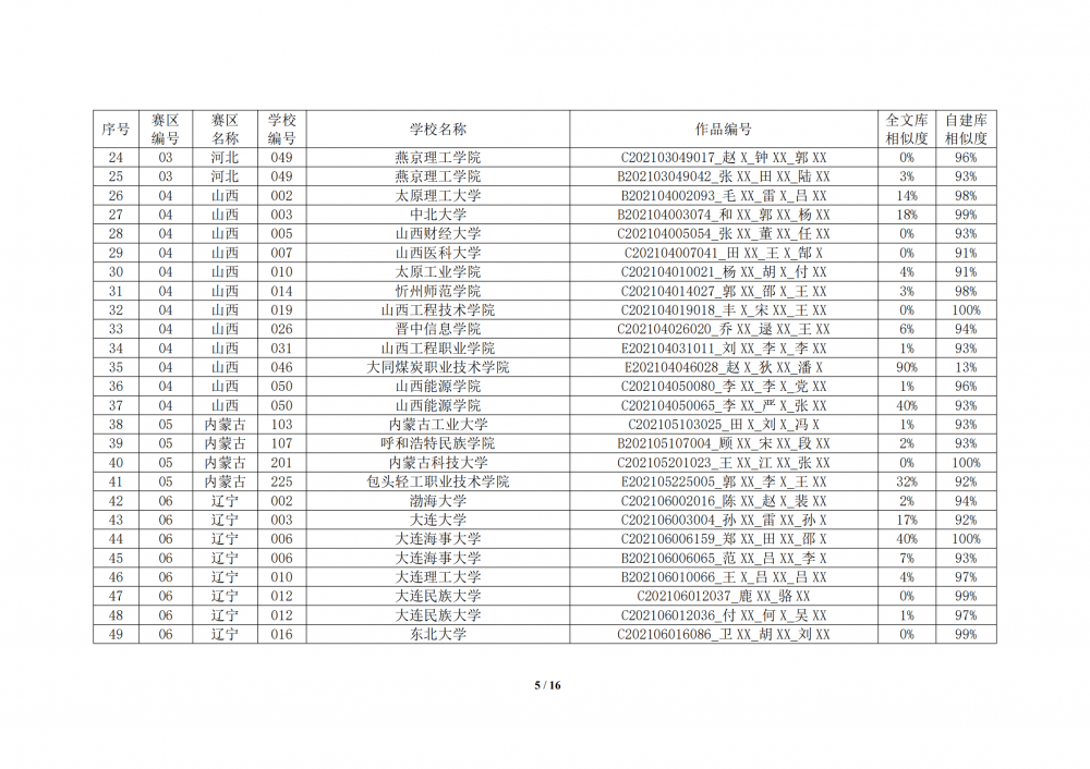 关于2021年全国大学生数学建模竞赛中部分参赛论文相似度较高的通报