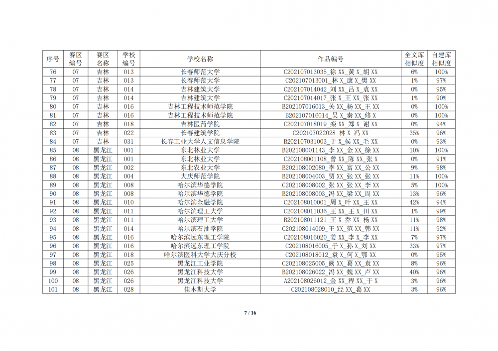 关于2021年全国大学生数学建模竞赛中部分参赛论文相似度较高的通报