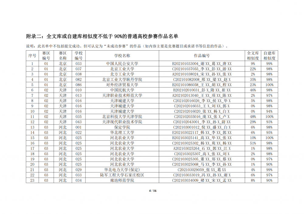 关于2021年全国大学生数学建模竞赛中部分参赛论文相似度较高的通报