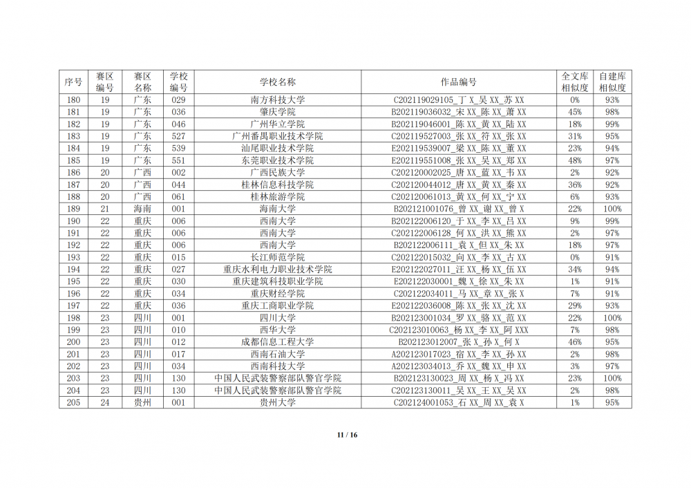 关于2021年全国大学生数学建模竞赛中部分参赛论文相似度较高的通报