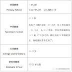 2022年SSAT备考指南！