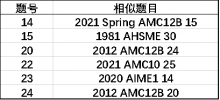 2021年AMC12A试卷点评、试题解析、分数线预测、B卷考点预测来啦！