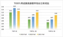 美高2022申请指南：申请到底难了还是简单了？