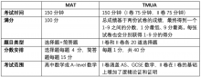 如何准备MAT&#038;TMUA考试？MAT&#038;TMUA考试真题解析