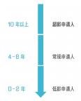 MBA毕业生如何做好职业规划？