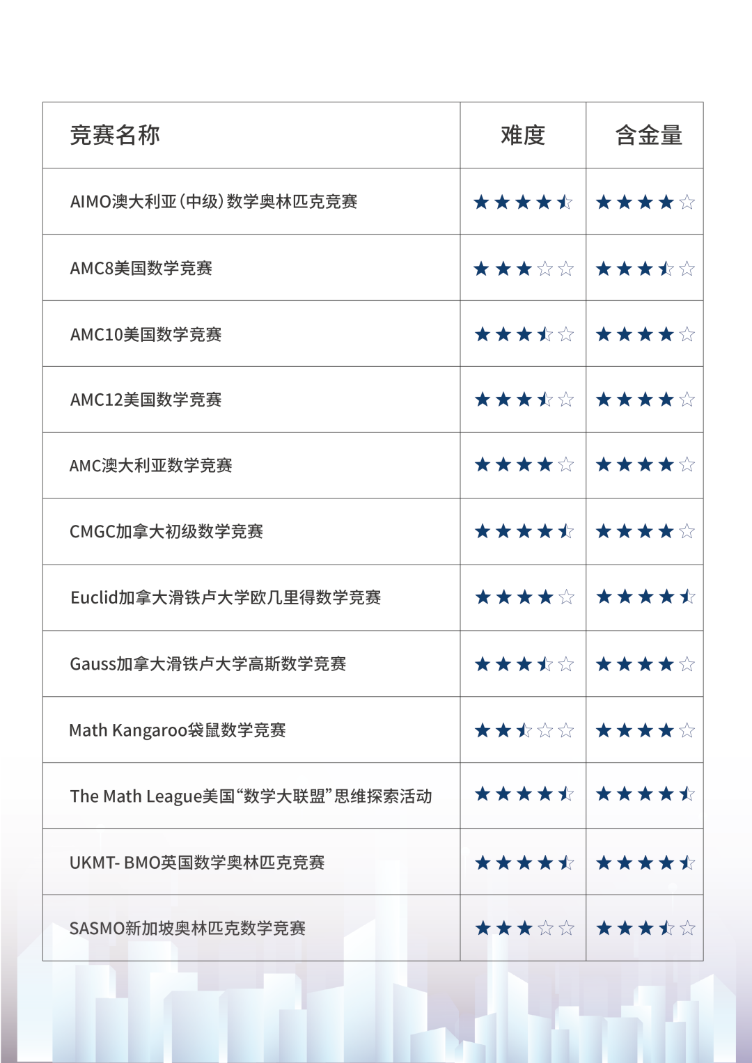 干货｜哪些含金量高的国际数学竞赛，可以提升名校录取率？一文带你了解国际数学竞赛！