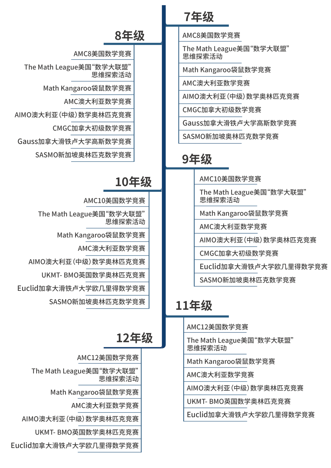 干货｜哪些含金量高的国际数学竞赛，可以提升名校录取率？一文带你了解国际数学竞赛！