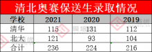 参加学科竞赛可以加分吗？高含金量学科竞赛盘点