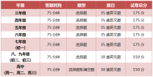 美国数学大联盟Math League第一阶段题型设置