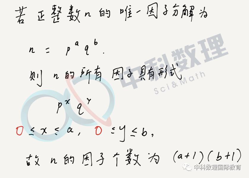 如何备考AIME?