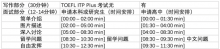托福ITP Plus考试之维立克口语面试科普