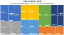 医疗健康相关专业及留学院校盘点