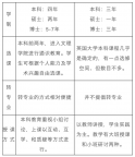 留学申请到底选英国还是美国？英美教育体系区别分析