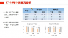 USABO和BBO生物竞赛考试范围及题型分析(附参考书)