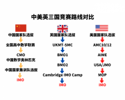 2022年BMO1英国数学奥赛辅导课程报名开启！