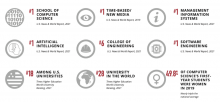 Carnegie Mellon University卡耐基梅隆大学怎么样？
