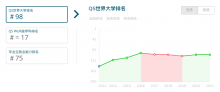 瑞典皇家理工大学和查尔姆斯理工大学2022年PHD项目出炉